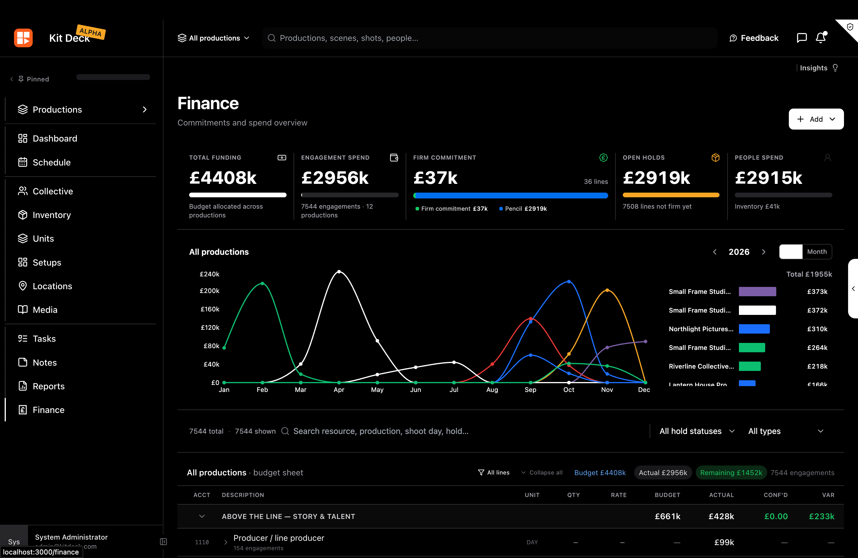 Finance overview with funding, spend, and budget sheet